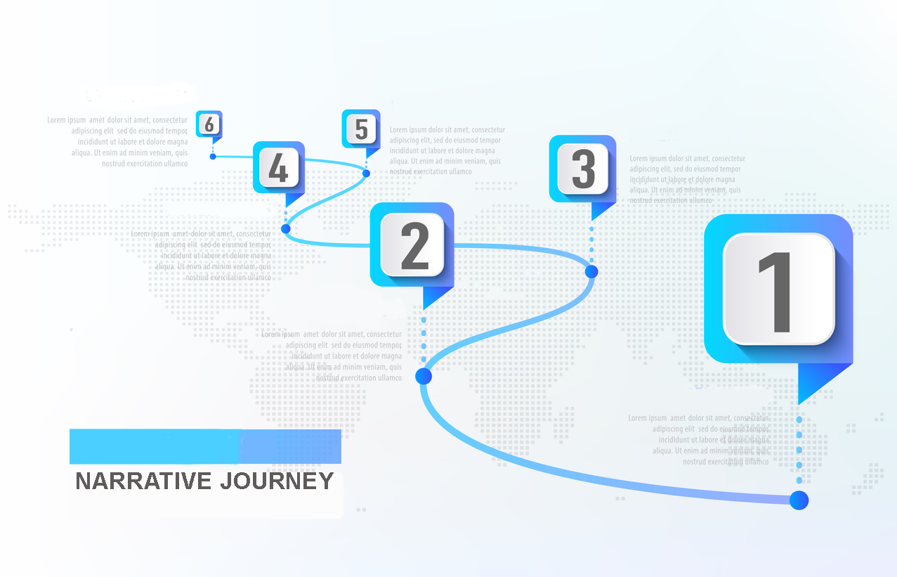 a path with numbers along the path